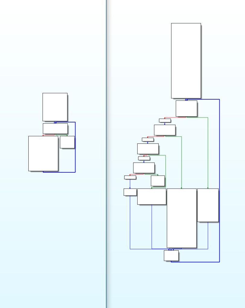 Fig 2. A comparison of the same function for the default sleep mask (left) and a LLVM mutated sleep mask (right). 