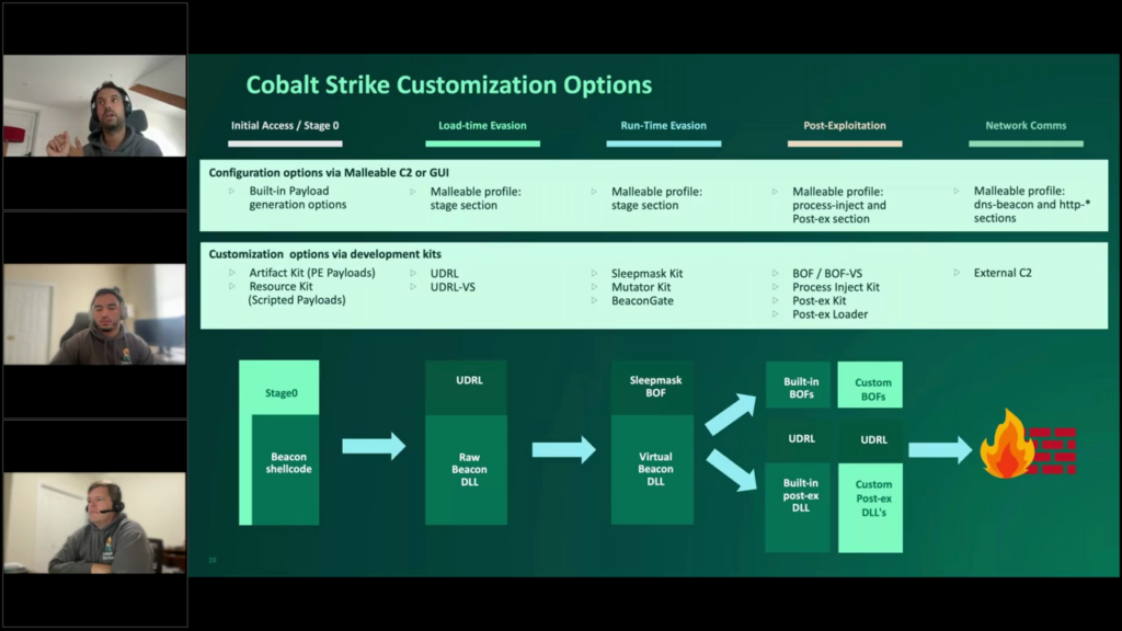 Fortra Cobalt Strike Demo Session – August 2025